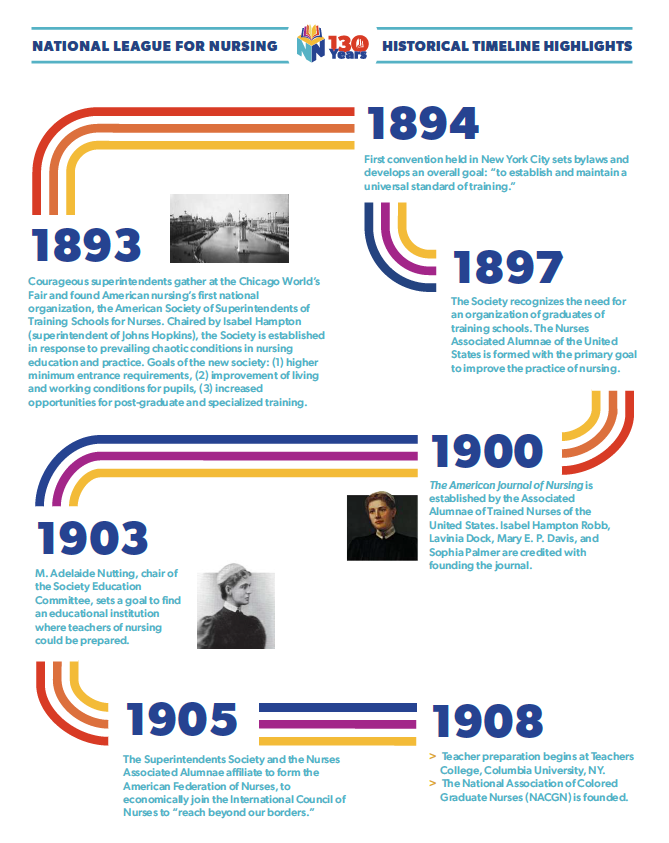 NLN 130th Anniversary Timeline Cover