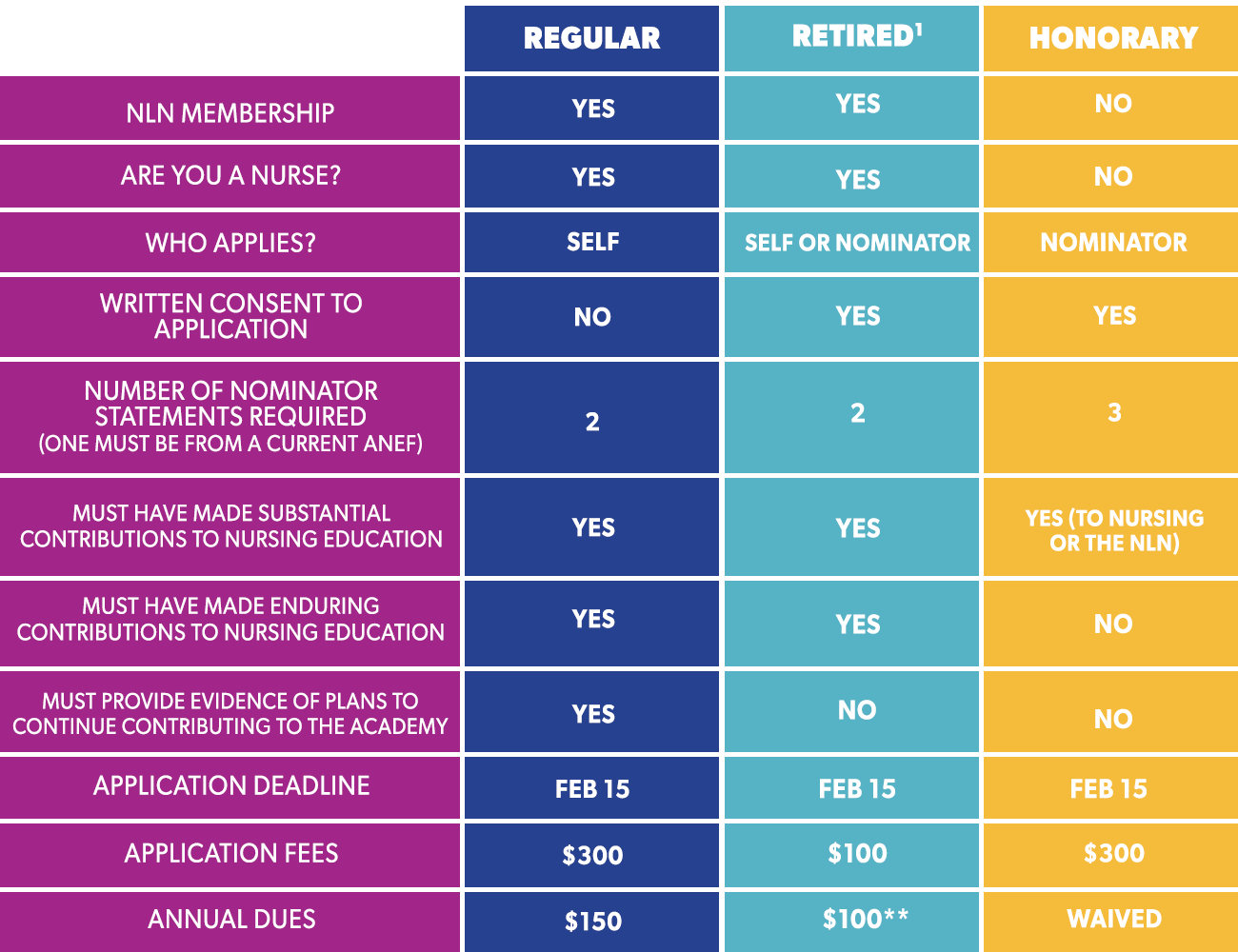 Application And Guidelines