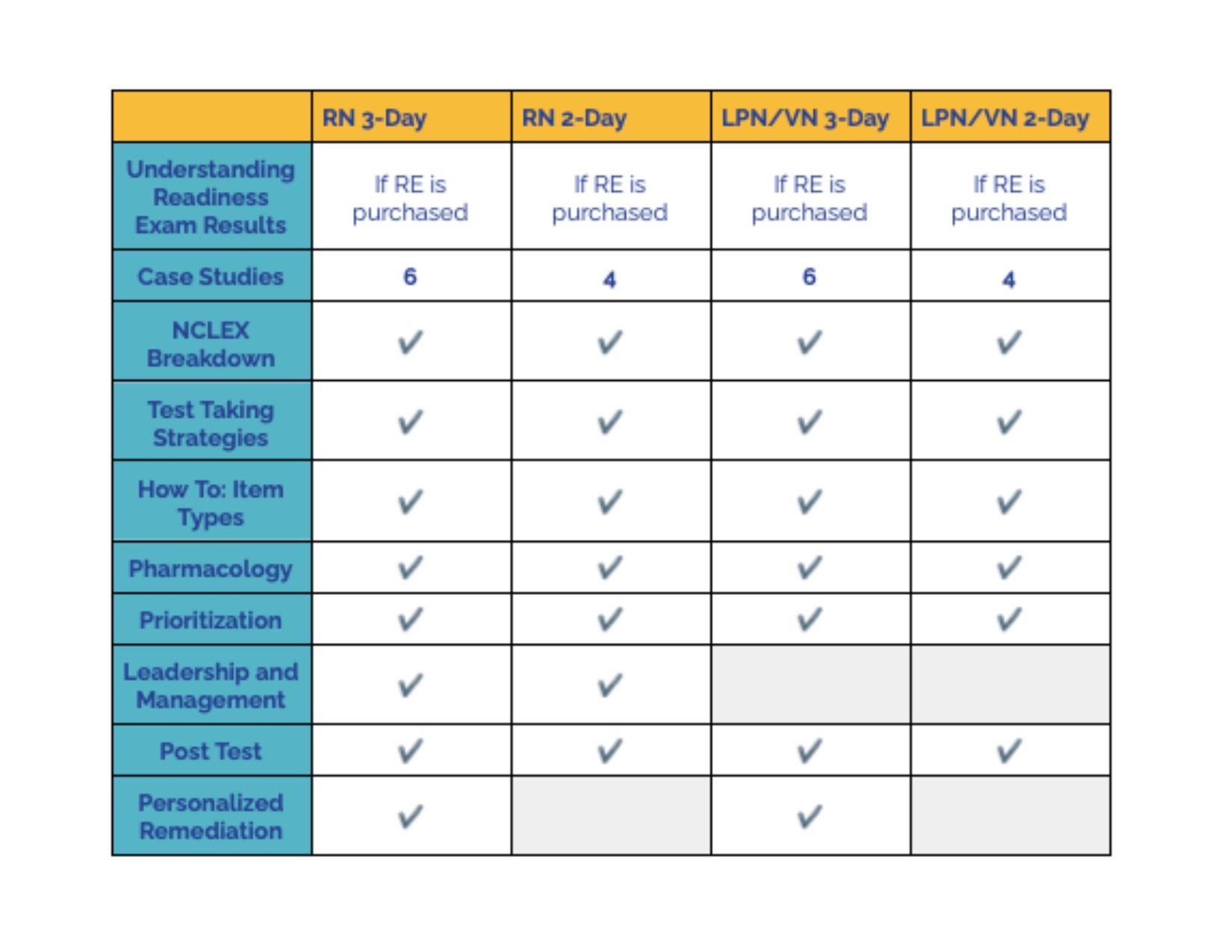 NCLEX Chart